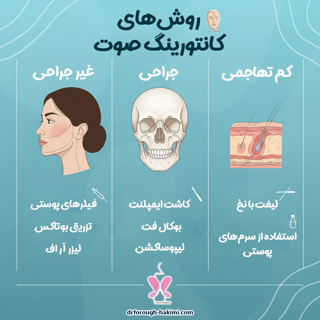 روش‌های مختلف کانتورینگ صورت